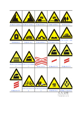 交通標志、安全警示標牌大全
